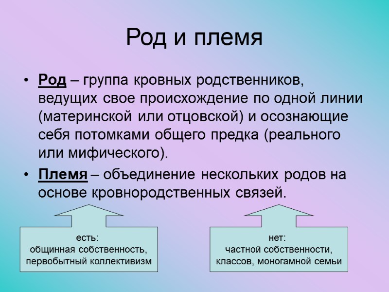 Род и племя Род – группа кровных родственников, ведущих свое происхождение по одной линии